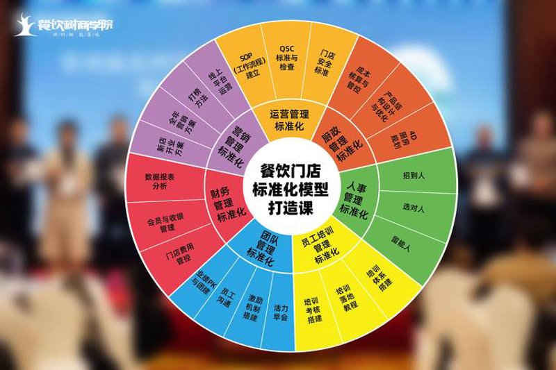中餐连锁加盟如何选？一份全面指南助您轻松入门
